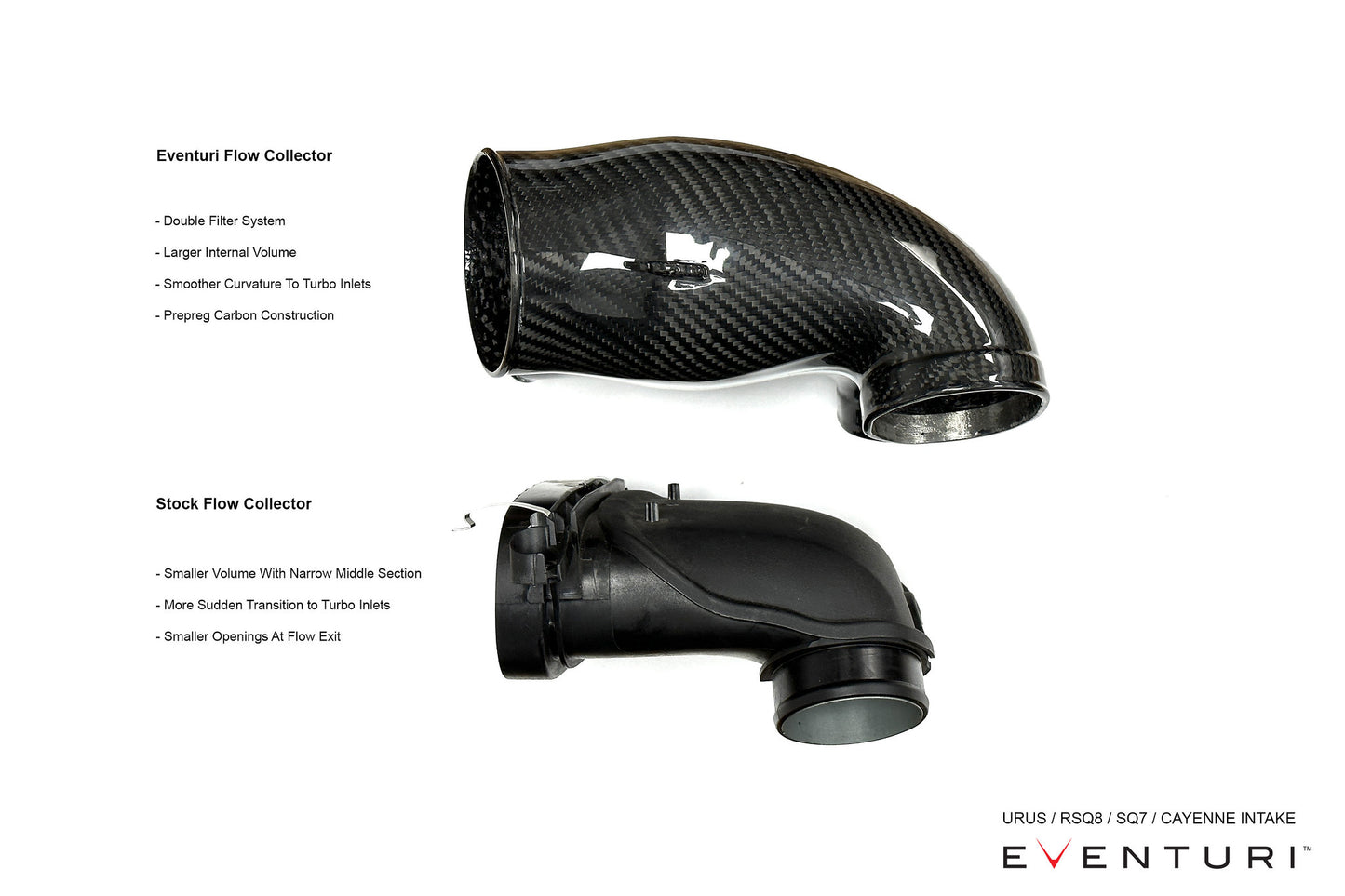 Admision de carbono Eventuri para Audi RSQ8/SQ8/SQ7, Lamborghini URUS, Porsche Cayenne turbo