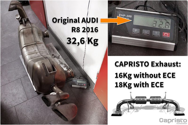 Capristo Audi R8 v10 Plus 2015 - Importworks SP