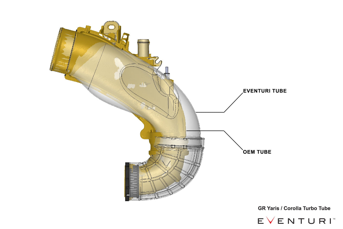 Turbo Inlet Eventuri para Toyota GR Yaris/Corolla