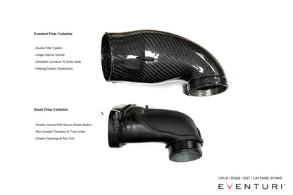 Admision de carbono Eventuri para Audi RSQ8/SQ8/SQ7, Lamborghini URUS, Porsche Cayenne turbo