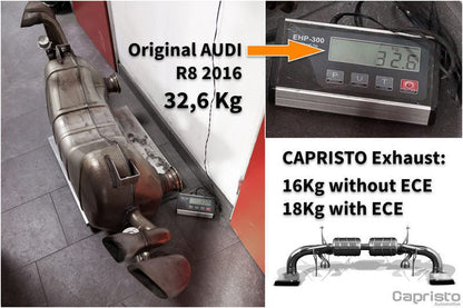Capristo Audi R8 v10 Plus 2015 - Importworks SP