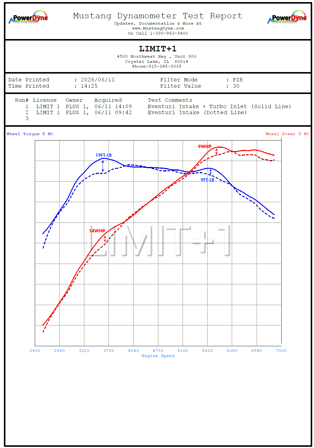 Turbo Inlet Eventuri para Toyota GR Yaris/Corolla