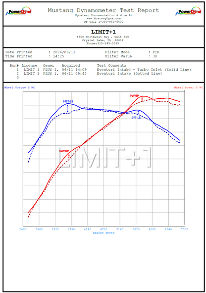 Turbo Inlet Eventuri para Toyota GR Yaris/Corolla